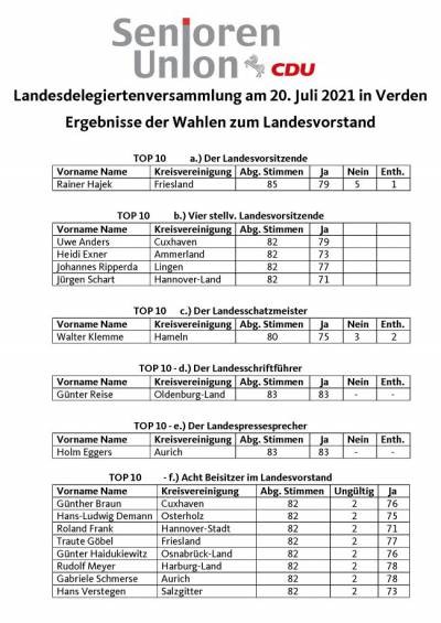 Der neugewählte Landesvorstand Der neugewählte Landesvorstand